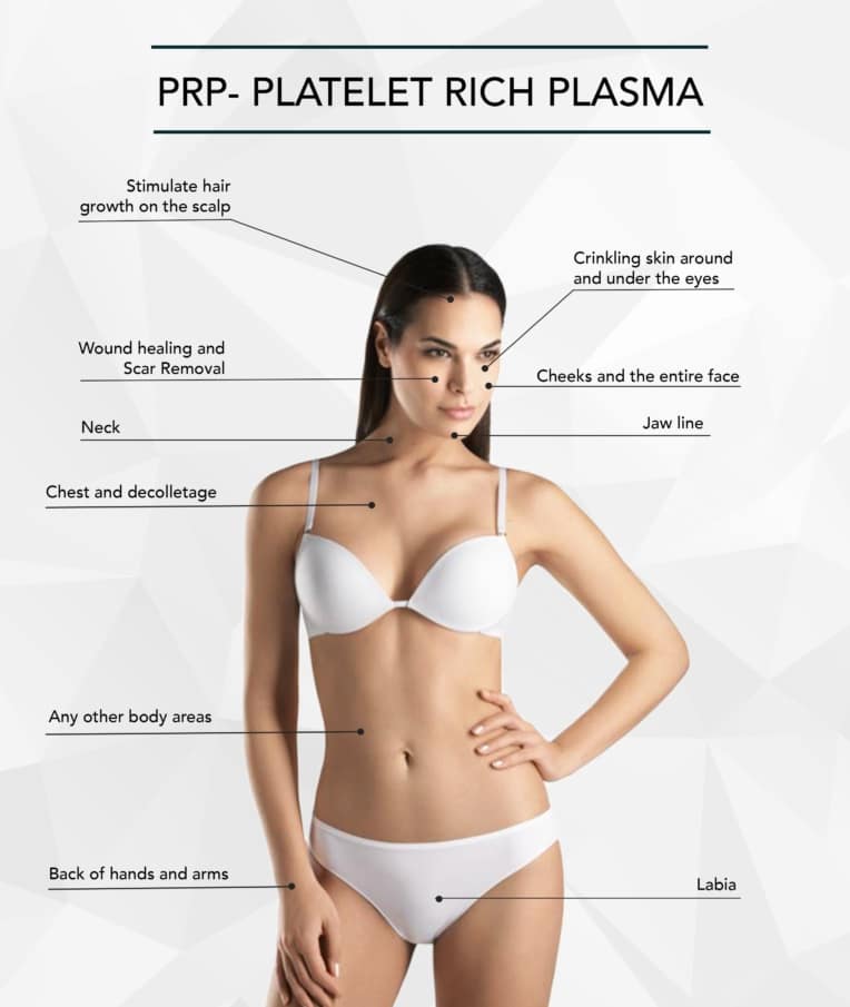 prp-target-areas